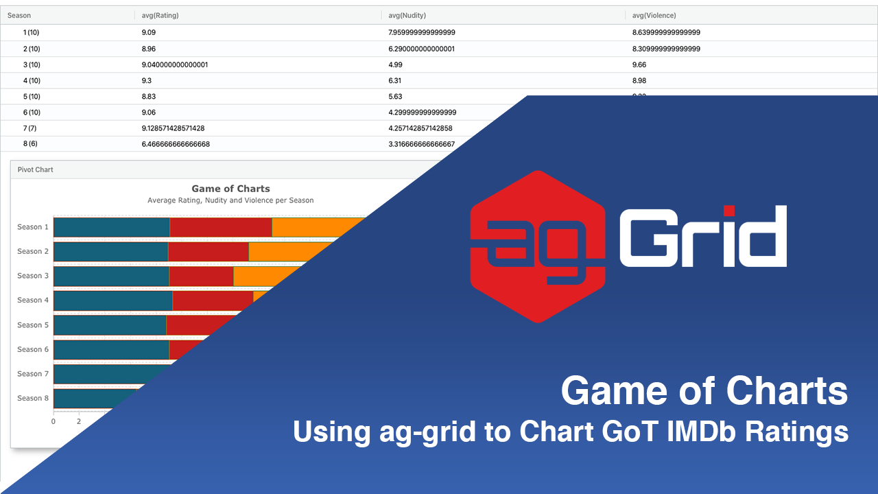 Game of Charts