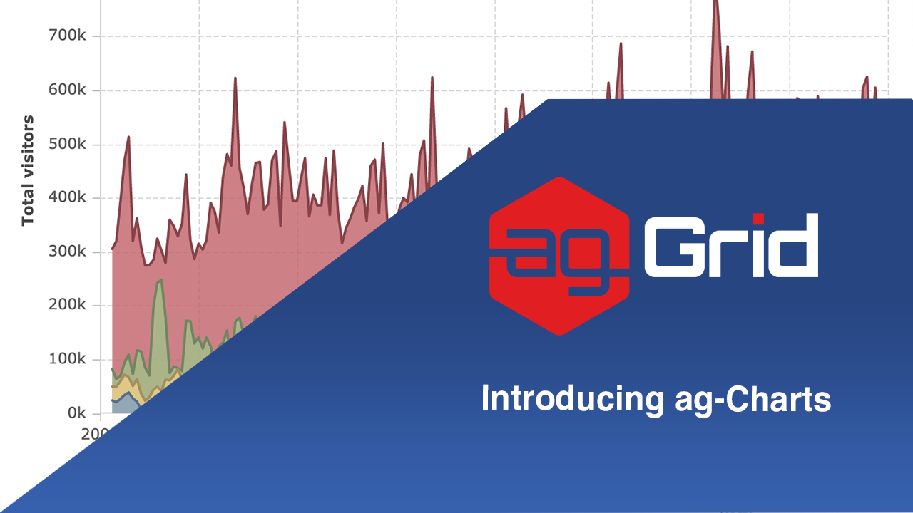 AG Charts standalone charting library