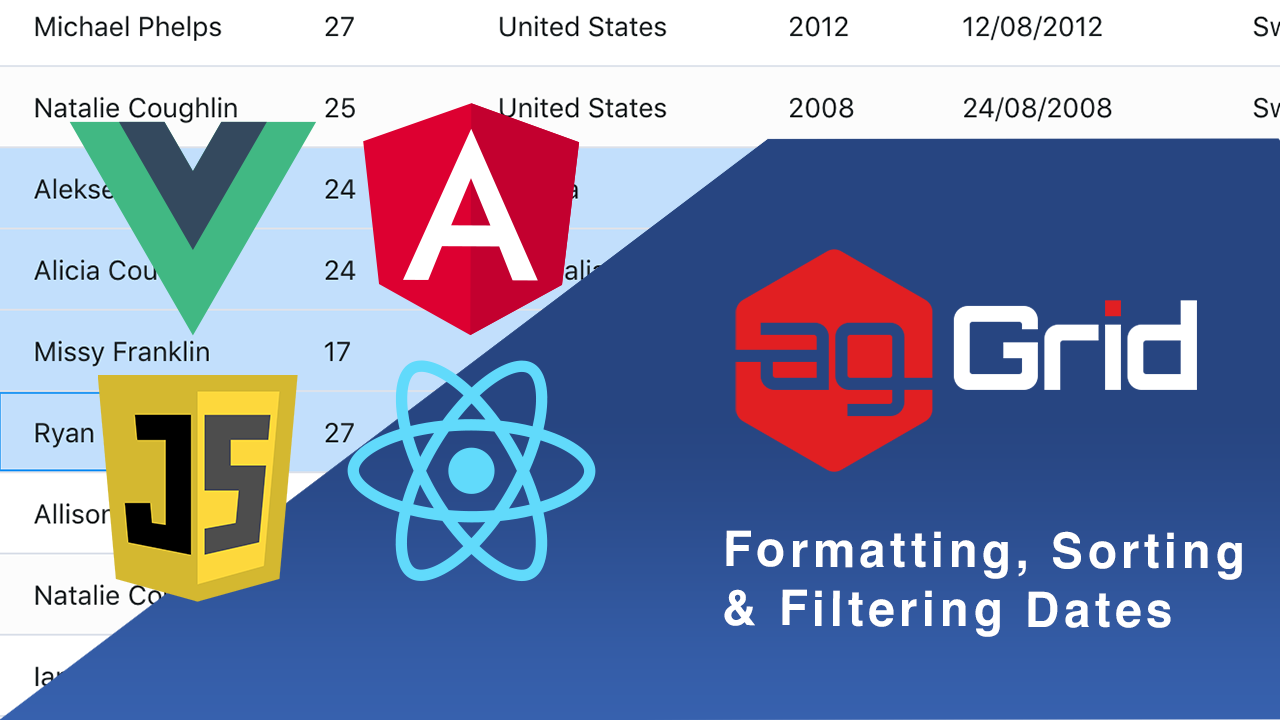 26 Date Comparison In Javascript Example