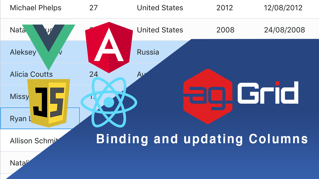 Binding and Updating Column Definitions in ag-Grid