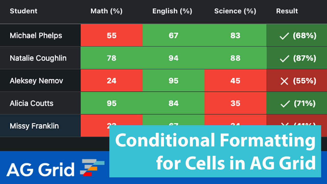 Hãy xem hình ảnh liên quan đến Conditional formatting AG Grid để khám phá cách tùy chỉnh cách hiển thị dữ liệu trên AG Grid. Tìm hiểu cách tạo ra các điều kiện, cách thay đổi màu và chuyển đổi kiểu chữ để tạo ra bảng dữ liệu tuyệt đẹp và chuyên nghiệp hơn.