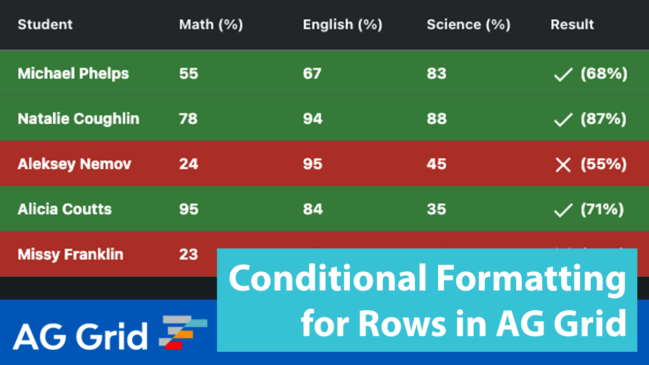 Conditional Formatting for Rows in AG Grid