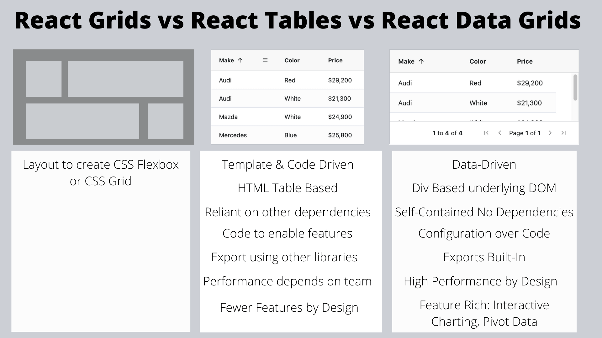 React Grids vs React Tables vs React Data Grids Comparison Infographic