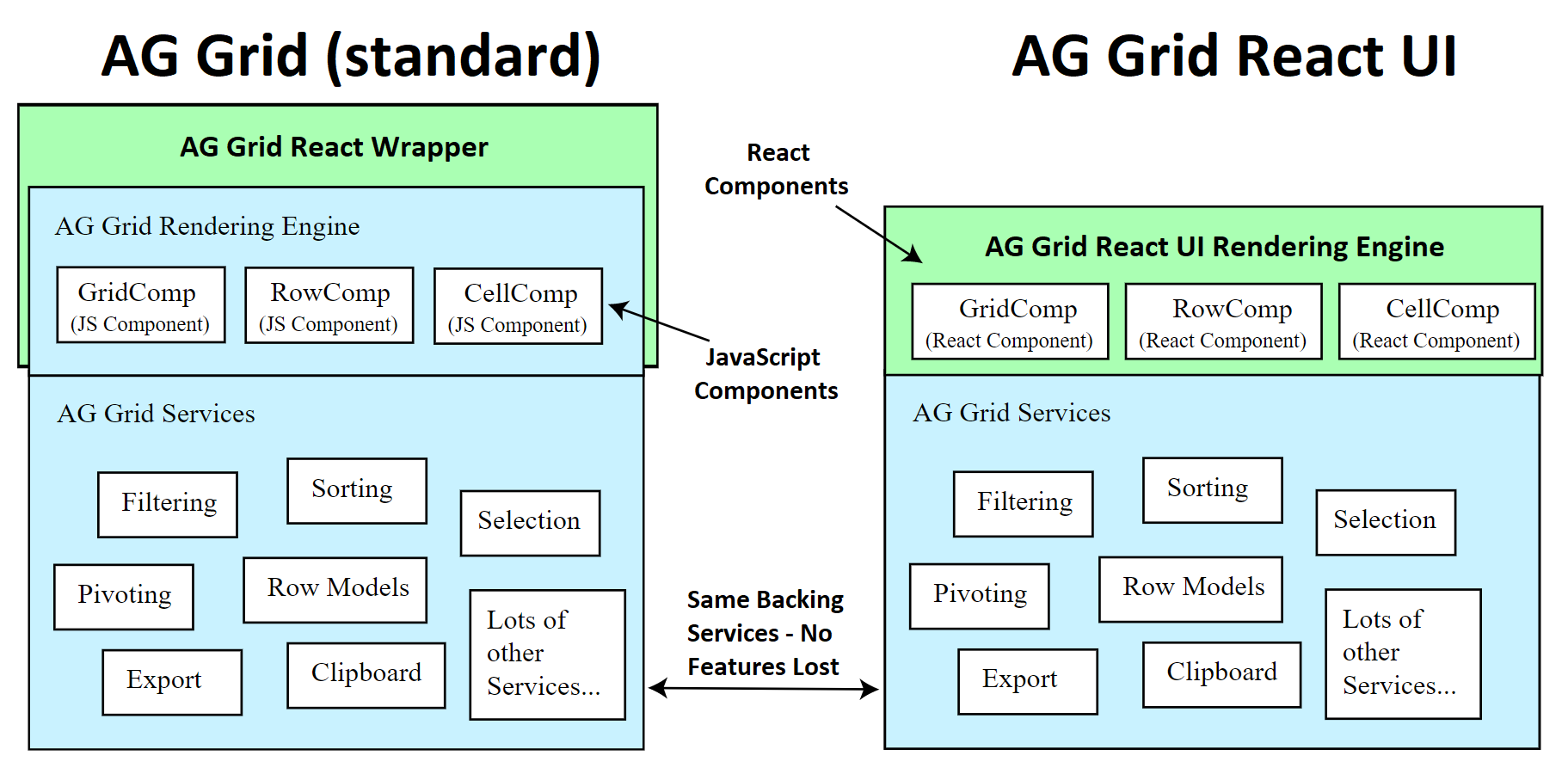 What's new in AG Grid 26