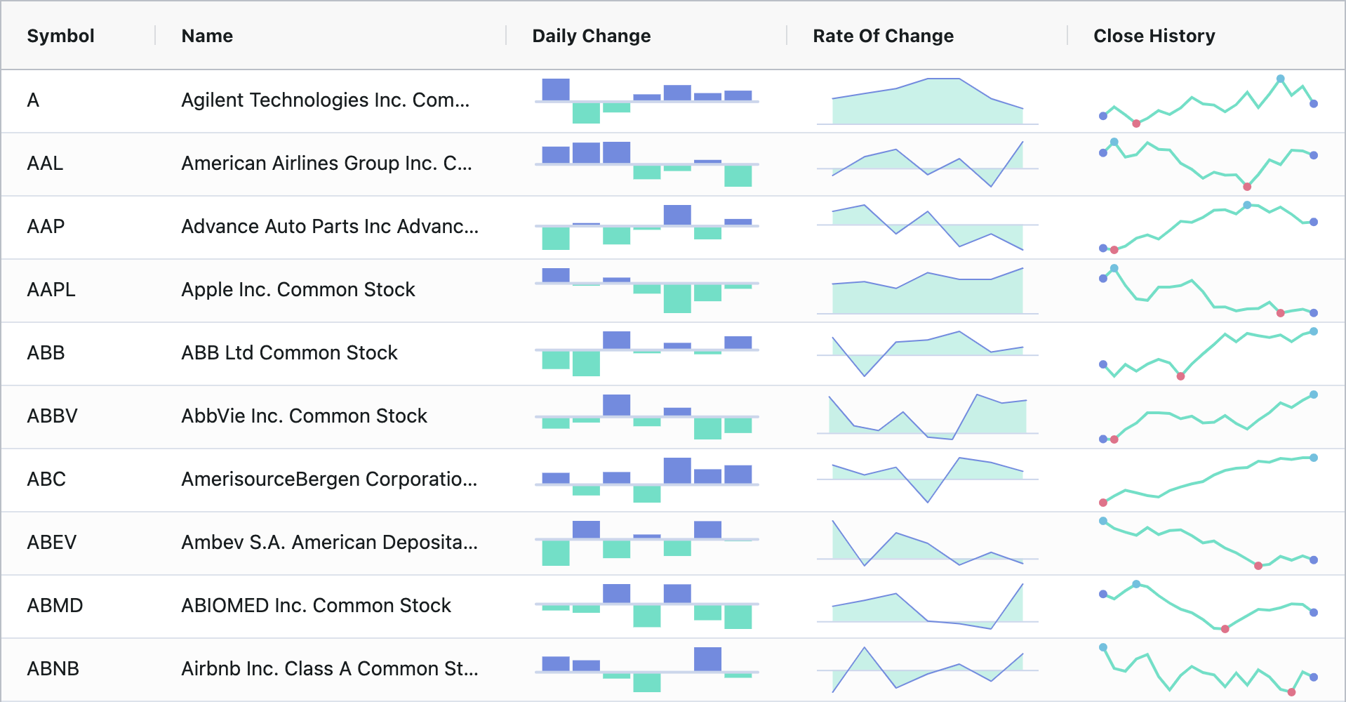 Sparklines Data Visualization Using AG Grid's Data Grid