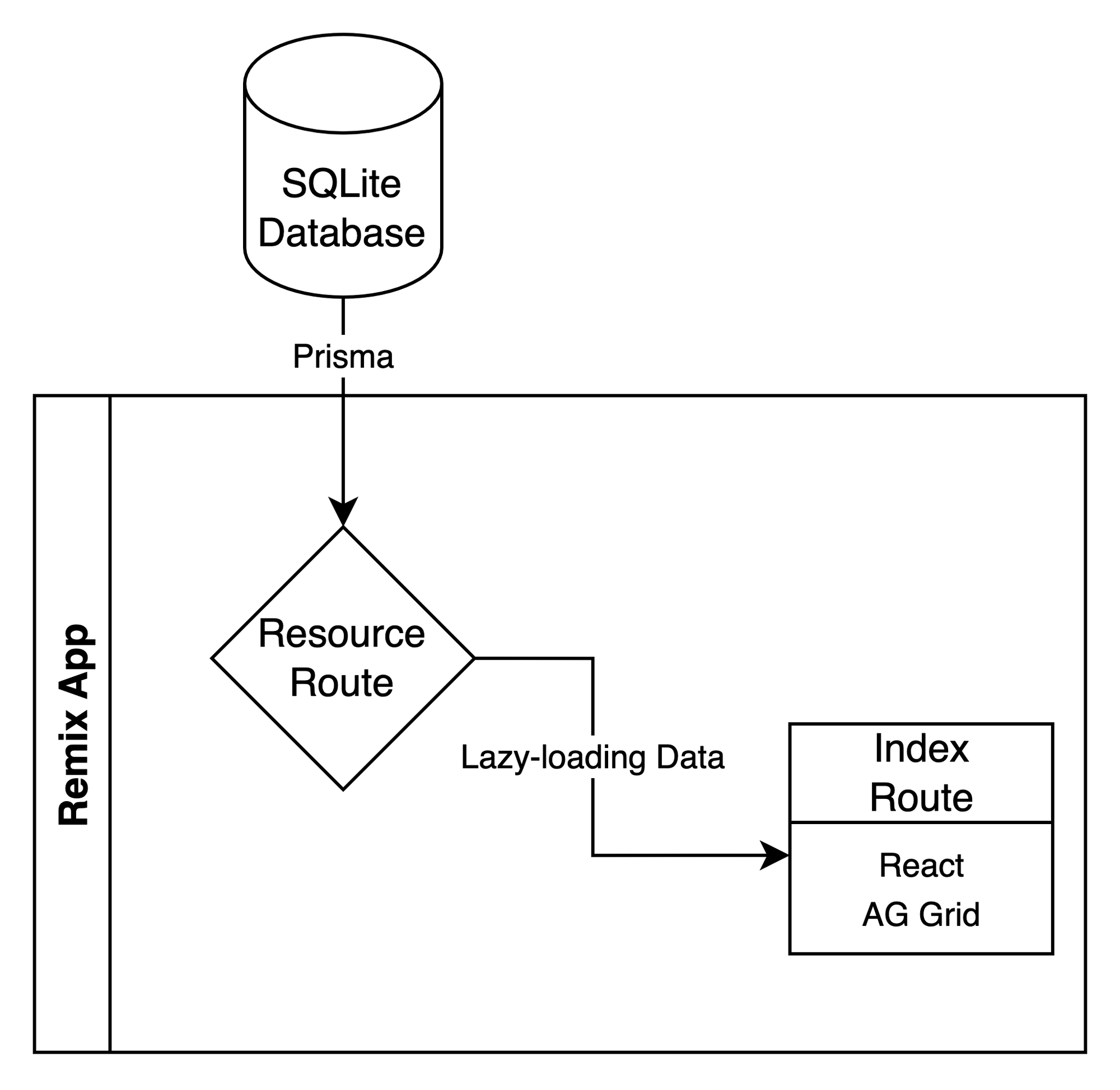 faker-js/faker examples - CodeSandbox