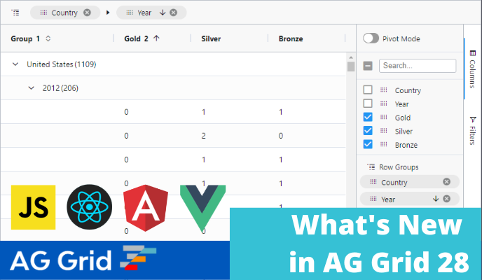 ag grid angular style