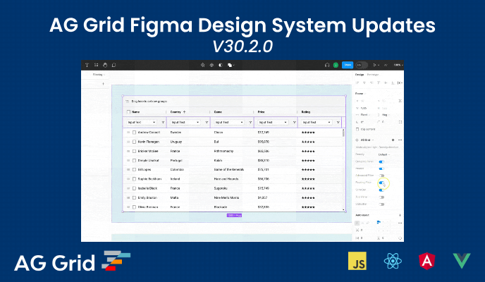 Figma on X: We've improved something that's been bugging us for a