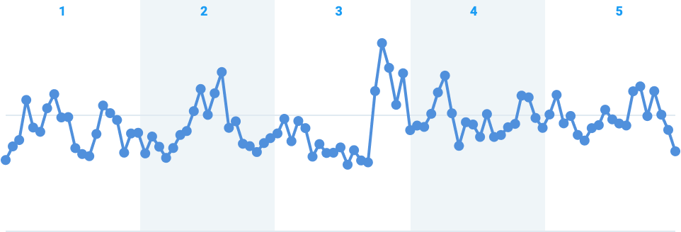 Line Chart split into 5 buckets