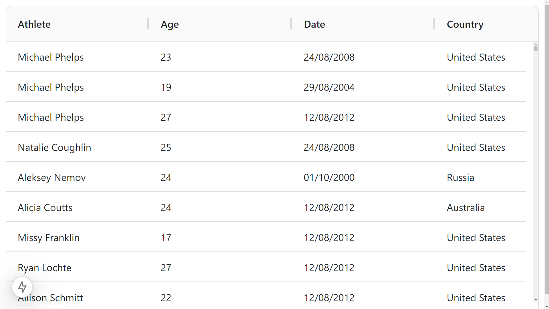 React data table rendered in browser