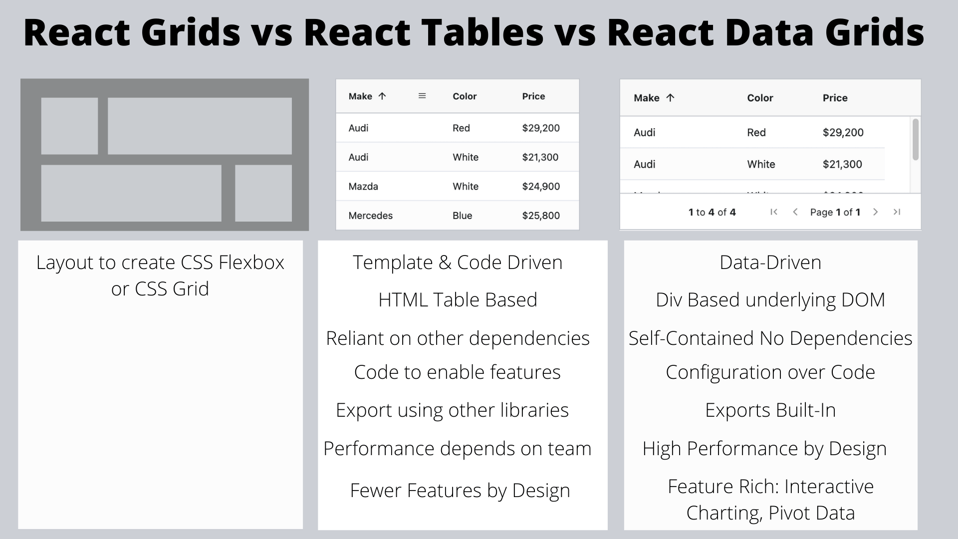 what-s-the-difference-between-a-react-data-grid-a-table-and-a-grid