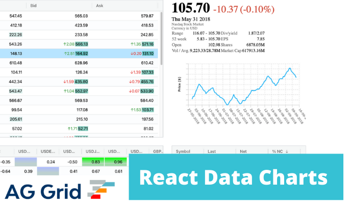 React Data Grid and React Table Examples with AG Grid