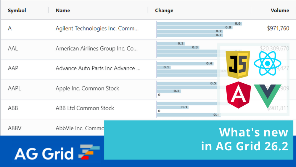Version Release Details for AG Grid