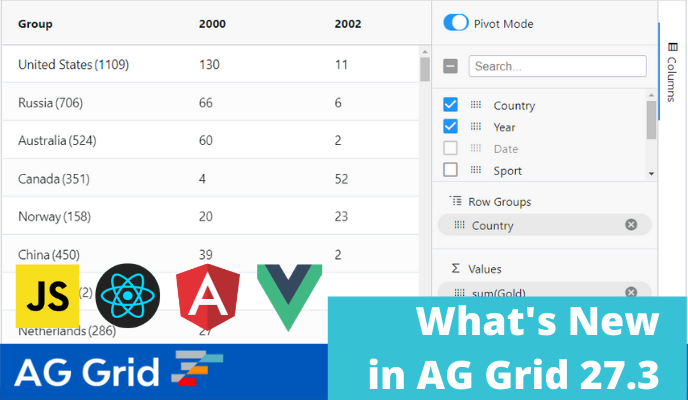 Version Release Details for AG Grid
