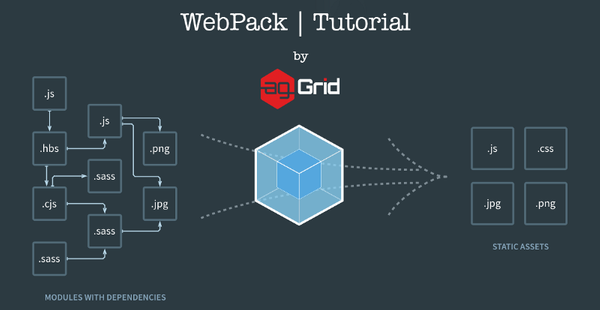 Webpack Tutorial: Understanding How it Works