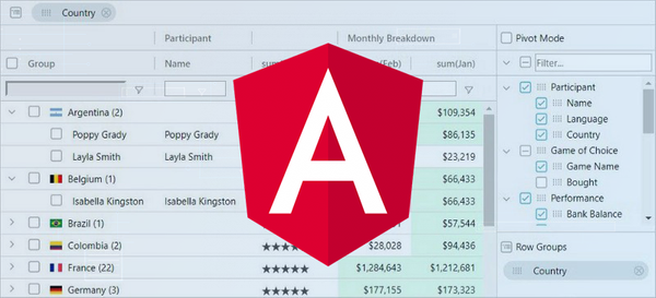 Angular Data Grids - Basic functionality and why use one?