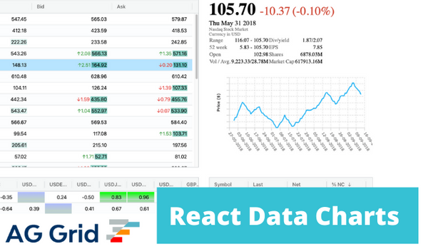 Standalone React Data Charts