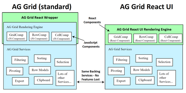 ag grid types for redux ts projects