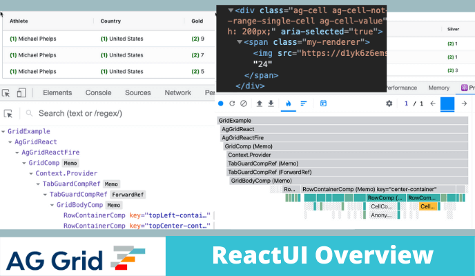 React UI Overview - 100% React