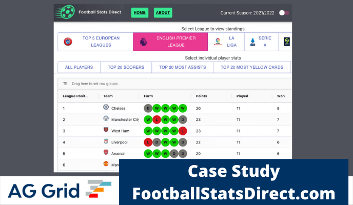 Football Stats Direct Case Study
