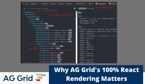 Why AG Grid's React Rendering Matters