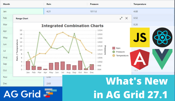What's New in AG Grid 27.1