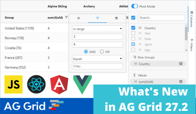 What's New in AG Grid 27.2