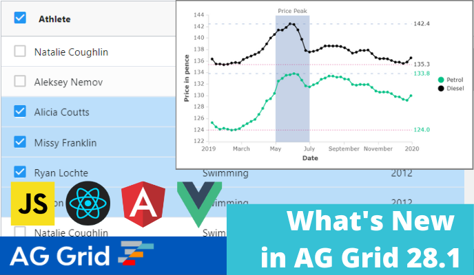 What's new in AG Grid 28.1