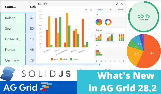 What's New in AG Grid 28.2