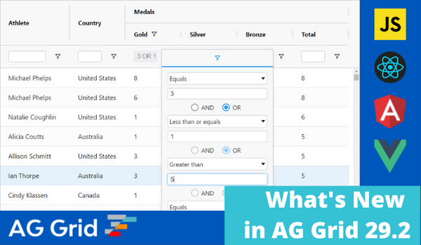 What's New in AG Grid 29.2