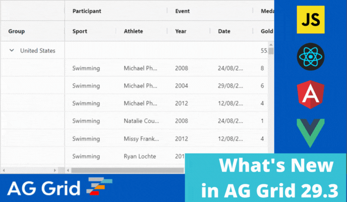 What's New in AG Grid 29.3