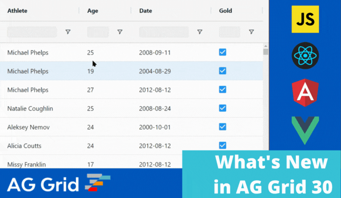 What's New in AG Grid 30