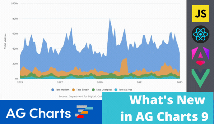 What's New in AG Charts 9