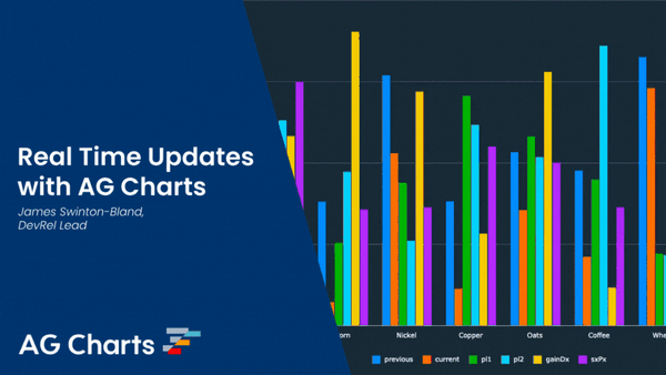 Updating a Bar Chart in Real Time with AG Charts React
