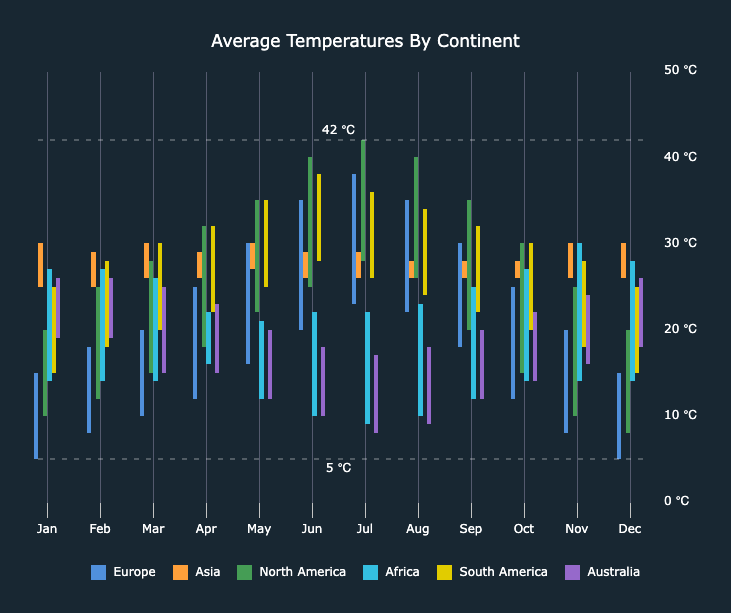 Introducing AG Charts Enterprise