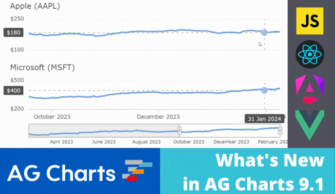 What's New in AG Charts 9.1