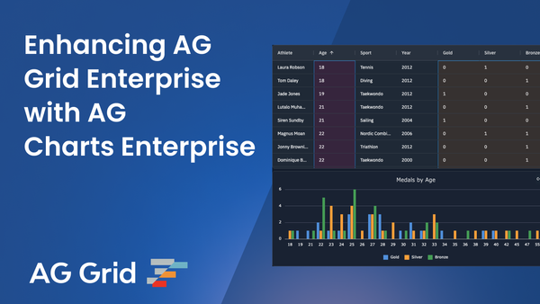 Enhancing AG Grid Enterprise with AG Charts Enterprise