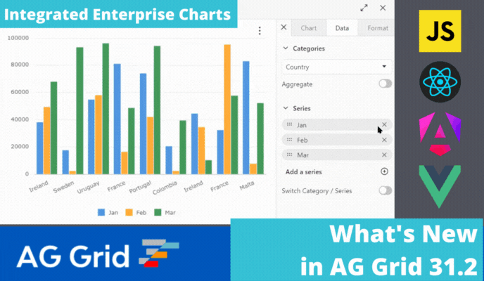 What's New in AG Grid 31.2