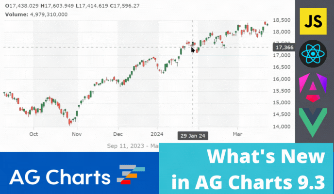 What's New in AG Charts 9.3