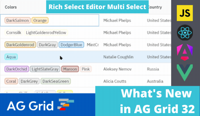 What's New in AG Grid 32