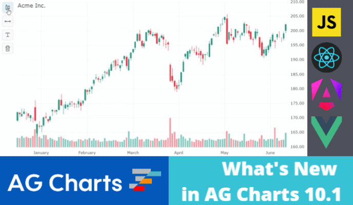 What's New in AG Charts 10.1