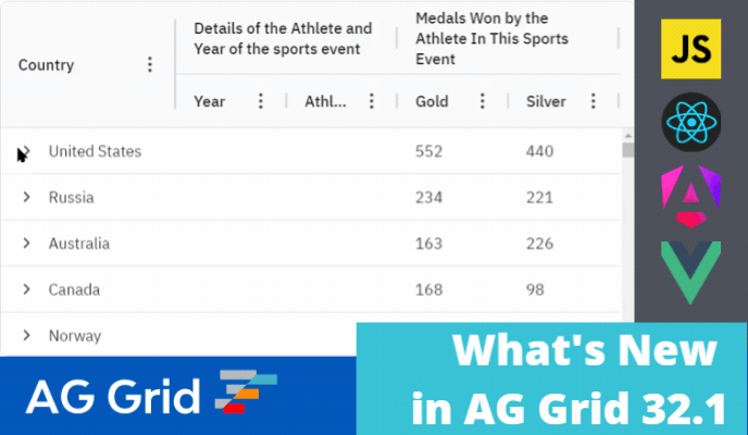 What's New in AG Grid 32.1