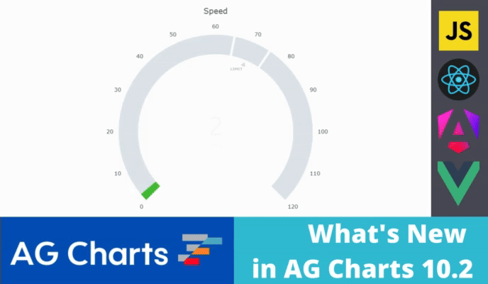 What's New in AG Charts 10.2