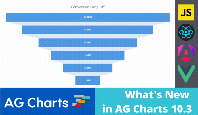 What's New in AG Charts 10.3