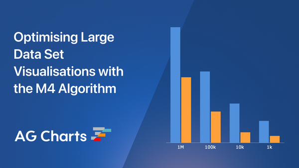 Optimising Large Data Set Visualisations with the M4 Algorithm